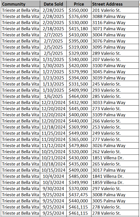 Homes recently sold in Triste at Bella Vita by Ashton Woods